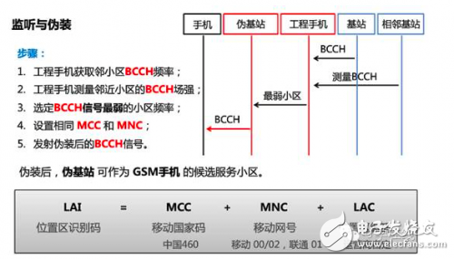 華為麒麟950是如何做到防偽基站的，真相大揭秘