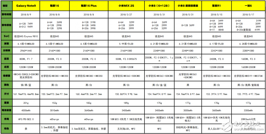 三星note9為什么那么貴 看完庫(kù)克都笑了
