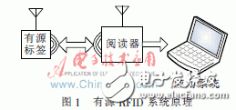 怎么才能解決有源RFID標(biāo)簽設(shè)計(jì)的低功耗問(wèn)題？