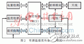 怎么才能解決有源RFID標(biāo)簽設(shè)計(jì)的低功耗問(wèn)題？