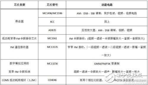 什么是調(diào)制解調(diào)，作用是什么，又有哪些類(lèi)型？