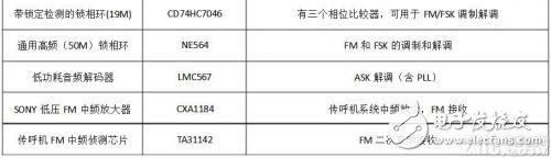 什么是調(diào)制解調(diào)，作用是什么，又有哪些類(lèi)型？