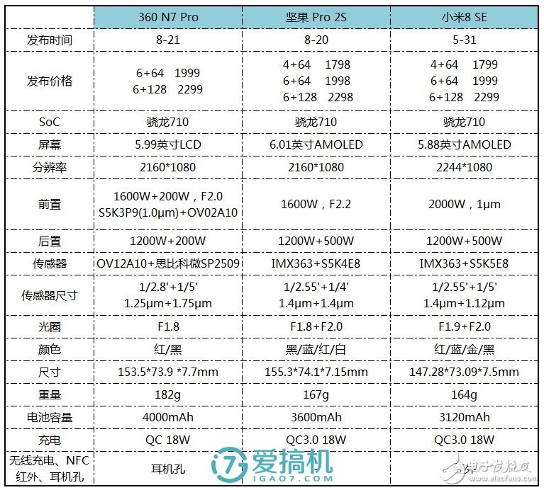 360n7pro測評 價格和續(xù)航依然是賣點(diǎn)
