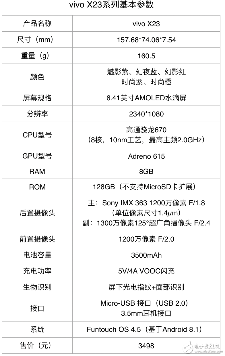 vivo X23：纖腰、瘦體、看得遠(yuǎn)，發(fā)現(xiàn)手機(jī)攝影“更多美”