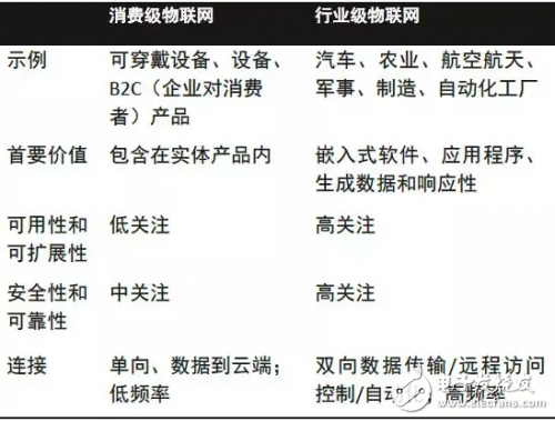 物聯(lián)網(wǎng)系統(tǒng)IoT平臺的基本組件解析