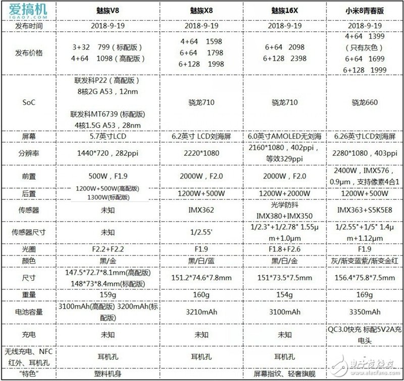 小米8青春版與魅族16X多機發(fā)布會匯總 你更看好哪家