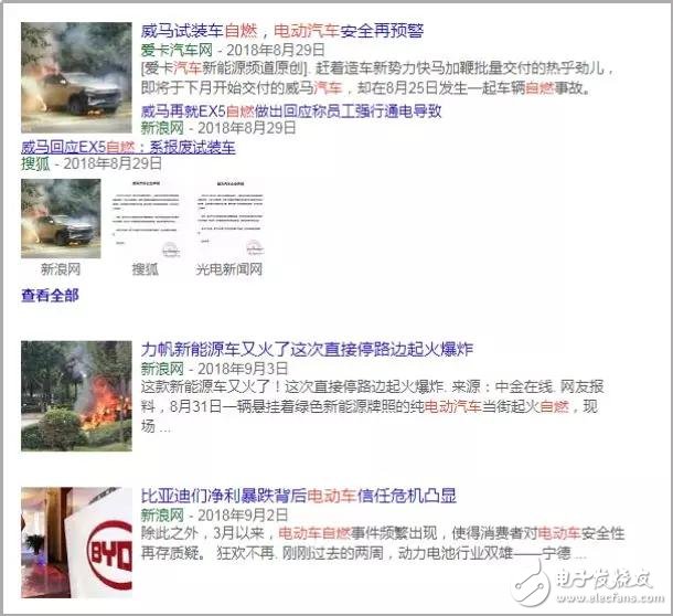 特斯拉的幕后黑手，鋰電池?zé)崾Э?