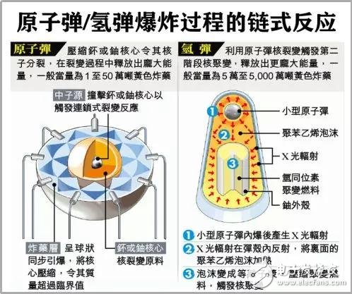 特斯拉的幕后黑手，鋰電池?zé)崾Э?