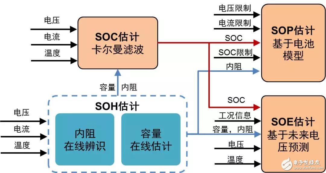 特斯拉的幕后黑手，鋰電池?zé)崾Э?