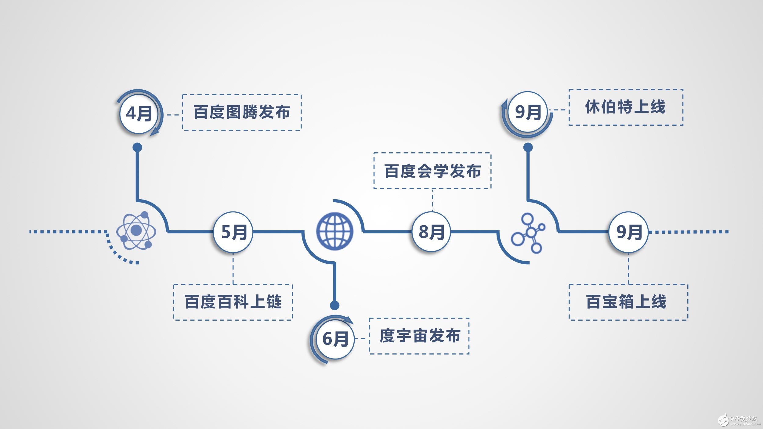 百度區(qū)塊鏈實(shí)驗(yàn)室首次發(fā)布白皮書 “超級鏈”推動可信生態(tài)建立