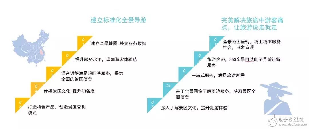 智慧旅游最賺錢？景區(qū)MR一站式服務(wù)盈利比較可觀