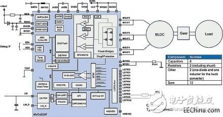 無(wú)刷直流電機(jī)如何與生活應(yīng)用電機(jī)結(jié)合