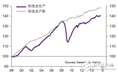 全球制造業(yè)面臨四個(gè)難題，數(shù)字化轉(zhuǎn)型升級(jí)尤為重要