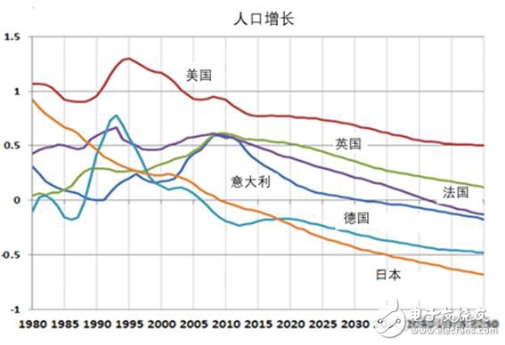 全球制造業(yè)面臨四個(gè)難題，數(shù)字化轉(zhuǎn)型升級(jí)尤為重要