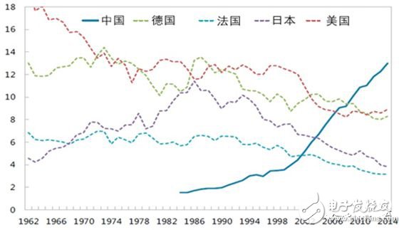 全球制造業(yè)面臨四個(gè)難題，數(shù)字化轉(zhuǎn)型升級(jí)尤為重要