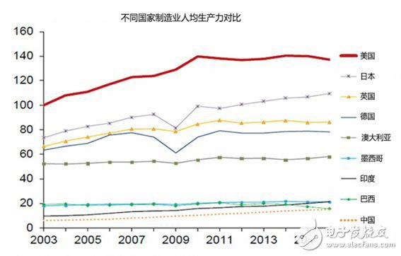 全球制造業(yè)面臨四個(gè)難題，數(shù)字化轉(zhuǎn)型升級(jí)尤為重要