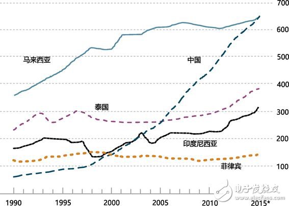 全球制造業(yè)面臨四個(gè)難題，數(shù)字化轉(zhuǎn)型升級(jí)尤為重要
