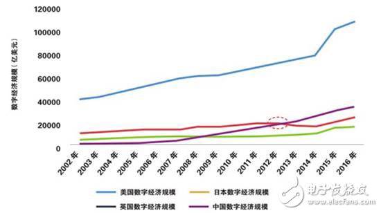 全球制造業(yè)面臨四個(gè)難題，數(shù)字化轉(zhuǎn)型升級(jí)尤為重要