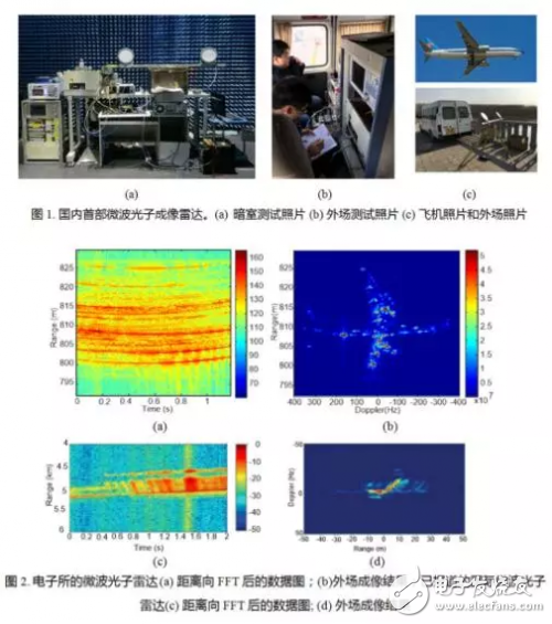 介紹微波光子雷達(dá)構(gòu)成和工作原理