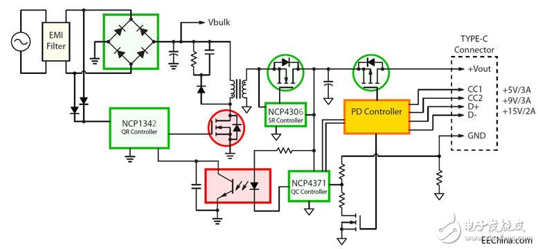為T(mén)ype-C連接器傳輸開(kāi)發(fā)優(yōu)化的電源適配器