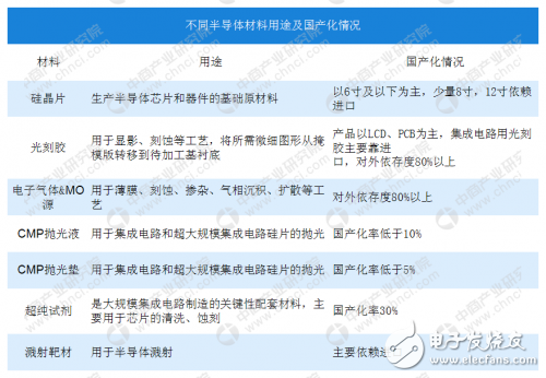 八張圖看清中國第三代半導(dǎo)體的真實實力