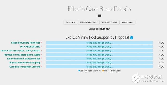 比特幣現(xiàn)金的硬分叉臨近，SV-Pool已正式宣布面向礦工開放礦池