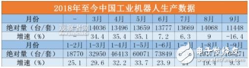 韓媒稱(chēng)自己近五年機(jī)器人處于“原地踏步”