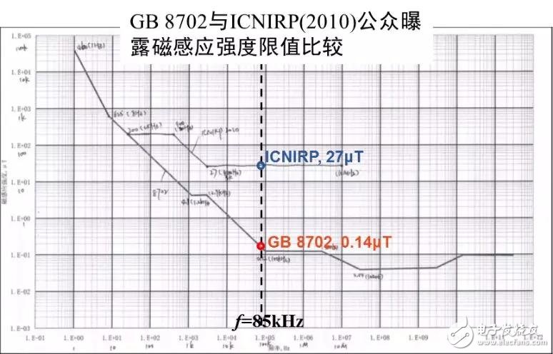 車企巨頭大力推廣無線充電，動態(tài)無線充電是一個極具潛力的發(fā)展方向