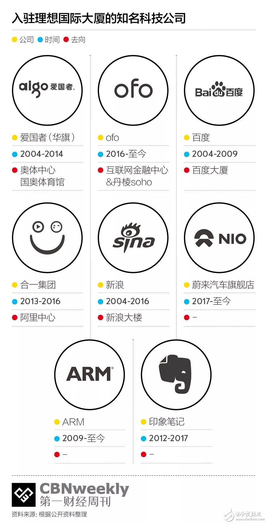 “風(fēng)水寶地”理想國(guó)際大廈，組成了中國(guó)互聯(lián)網(wǎng)創(chuàng)業(yè)簡(jiǎn)史