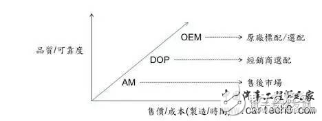 詳解車載應(yīng)用芯片 AEC-Q100H測(cè)試流程