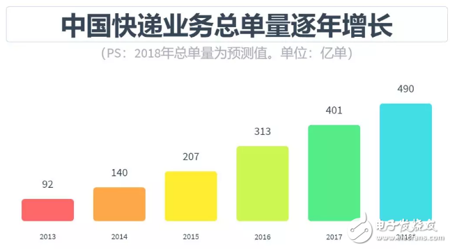 自動駕駛領(lǐng)域從未出現(xiàn)泡沫，發(fā)展中國特色主義自動駕駛