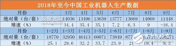 韓國(guó)近5年來(lái)的機(jī)器人產(chǎn)業(yè)發(fā)展形容為原地踏步