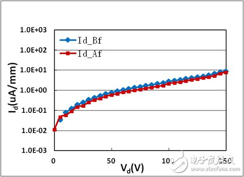 基于系統(tǒng)的可靠性保證實(shí)現(xiàn)GaN射頻功率器件產(chǎn)品的高可靠性