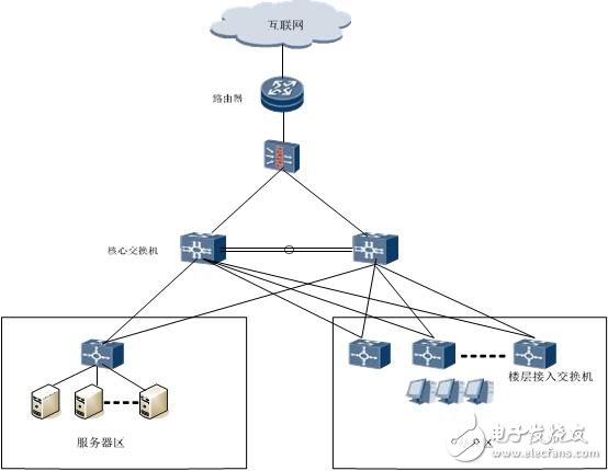 烽火中標(biāo)《鄭州市檢察機(jī)關(guān)電子檢務(wù)工程》