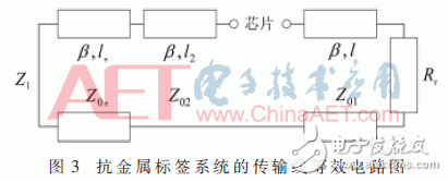 設(shè)計應(yīng)用超高頻（UHF）的小型無源屬射頻識別（RFID）電子標簽天線