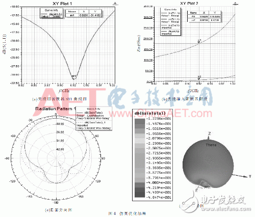 設(shè)計應(yīng)用超高頻（UHF）的小型無源屬射頻識別（RFID）電子標簽天線