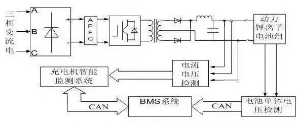 BMS的構(gòu)成、功能及智能充電機(jī)充電系統(tǒng)的設(shè)計與應(yīng)用
