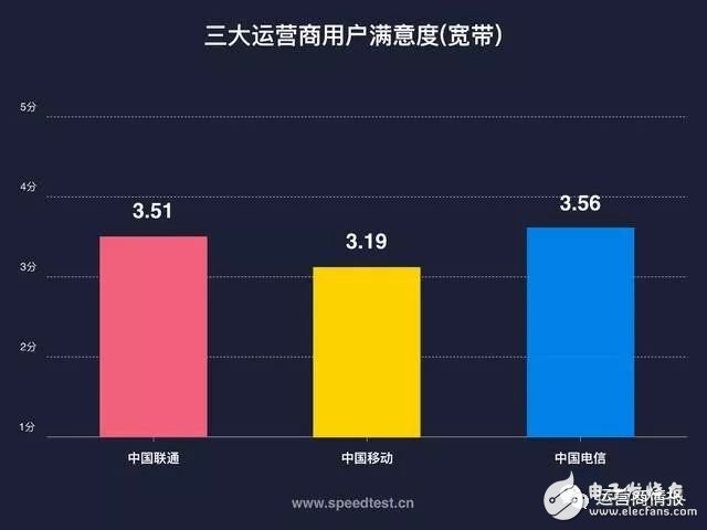 剛剛，權(quán)威機(jī)構(gòu)測(cè)速：中國電信寬帶速度最快、份額最高！