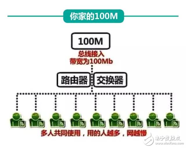 剛剛，權(quán)威機(jī)構(gòu)測(cè)速：中國電信寬帶速度最快、份額最高！