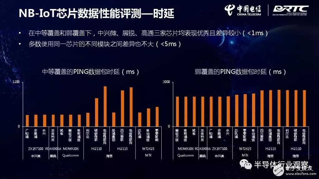 IoT芯片對(duì)比，誰最強(qiáng)？