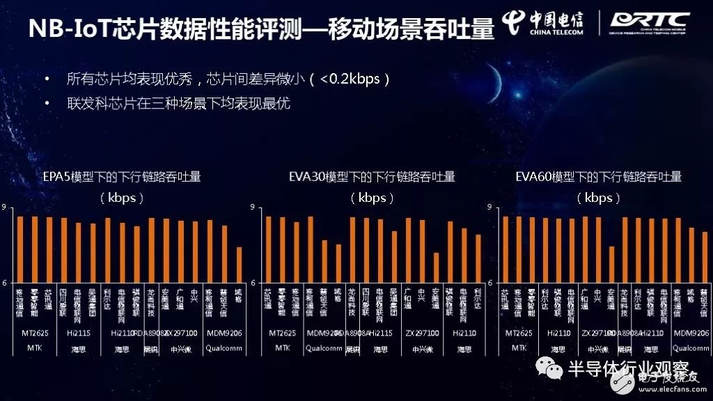 IoT芯片對(duì)比，誰最強(qiáng)？