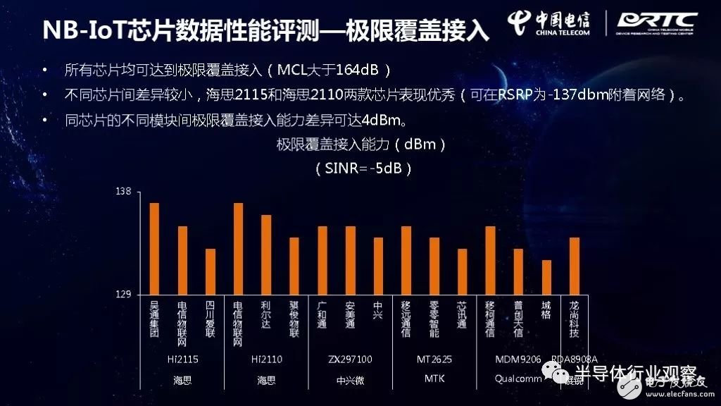 IoT芯片對(duì)比，誰最強(qiáng)？