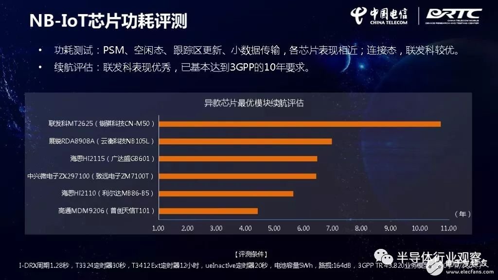 IoT芯片對(duì)比，誰最強(qiáng)？