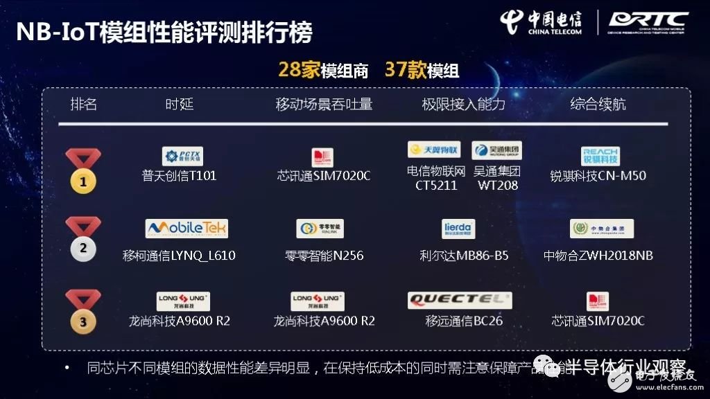 IoT芯片對(duì)比，誰最強(qiáng)？