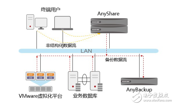 建發(fā)集團(tuán) | 愛數(shù)助力世界500強(qiáng)企業(yè)奏響數(shù)據(jù)管理創(chuàng)新樂章