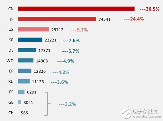 看機(jī)器人全球?qū)＠治鰣蟾?對我們有何啟示