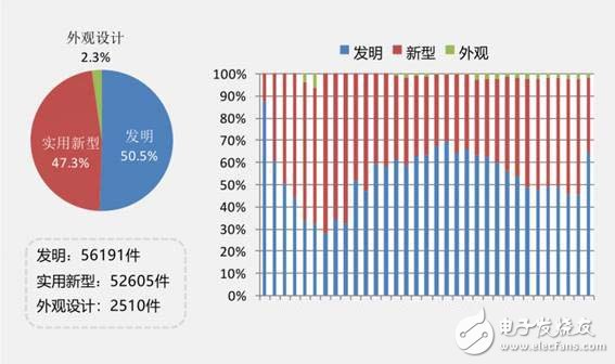 看機(jī)器人全球?qū)＠治鰣蟾?對我們有何啟示