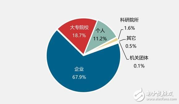 看機(jī)器人全球?qū)＠治鰣蟾?對我們有何啟示