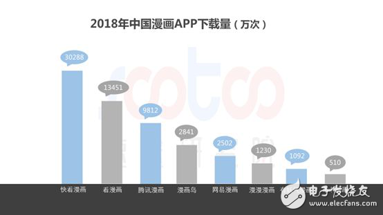 速途研究院：2018年中國(guó)動(dòng)漫行業(yè)研究報(bào)告