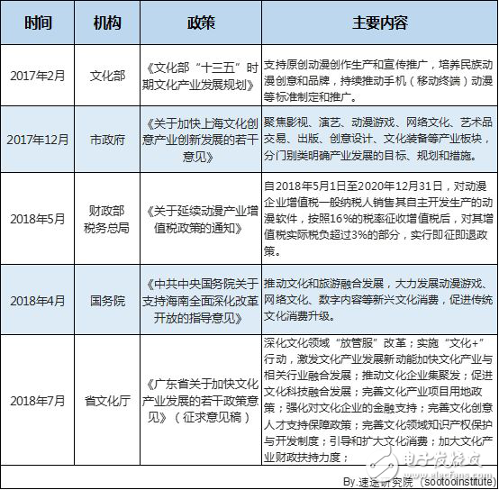 速途研究院：2018年中國(guó)動(dòng)漫行業(yè)研究報(bào)告